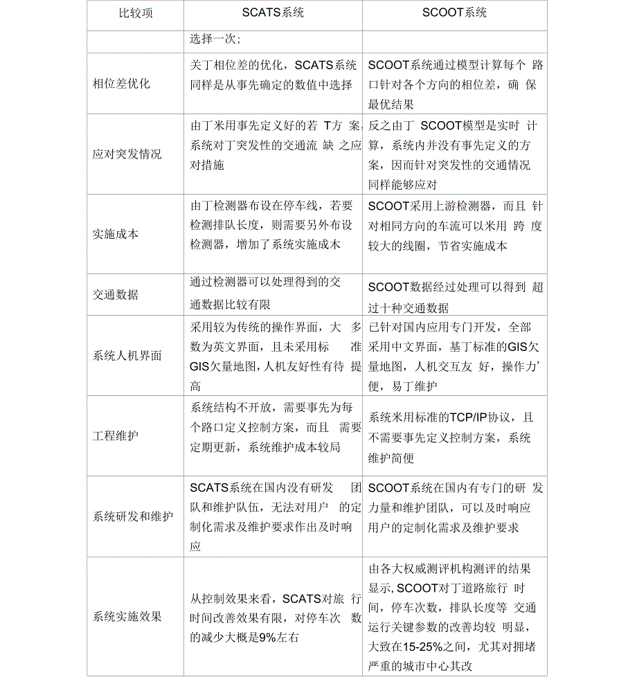 交通控制SCOOT系统与SCATS系统的比较讲解学习_第3页