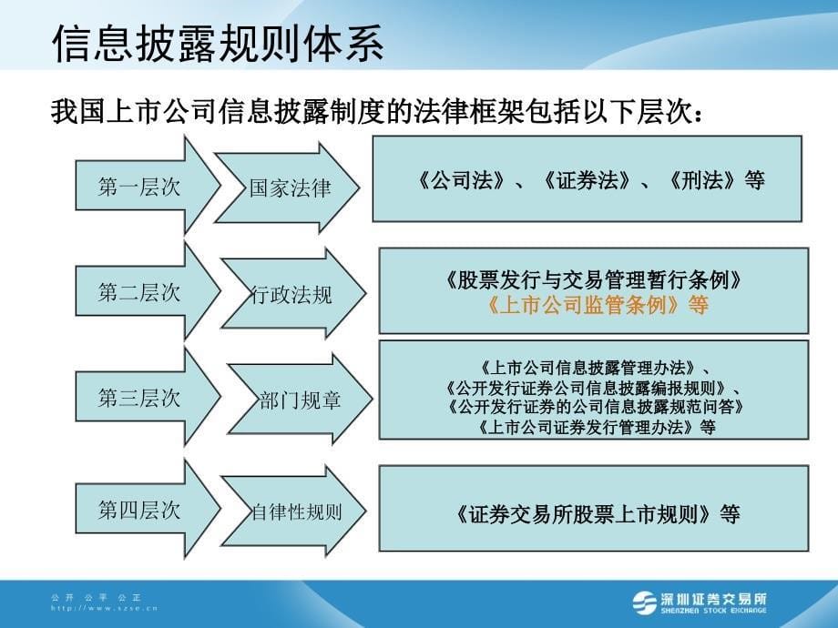 股票上市规则培训_第5页