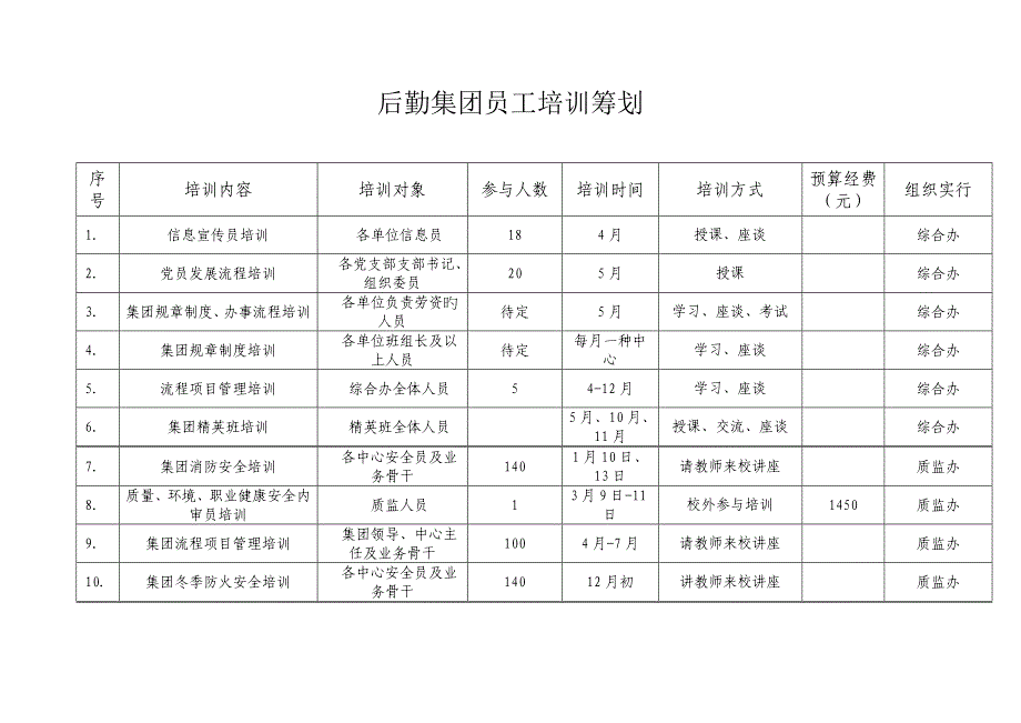 后勤集团员工培训计划_第1页