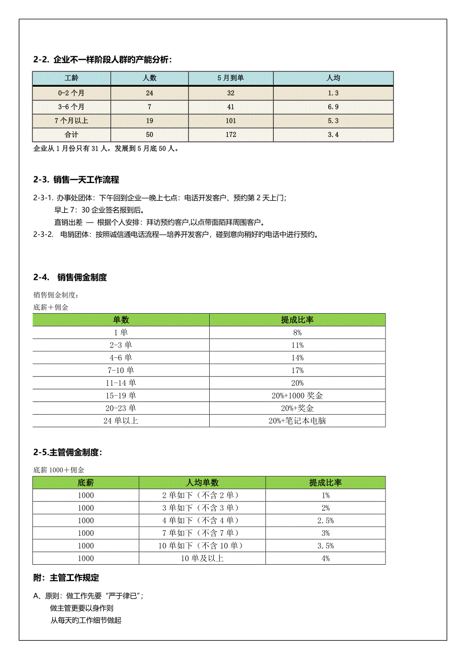 电商渠道销售人员薪酬制度_第4页