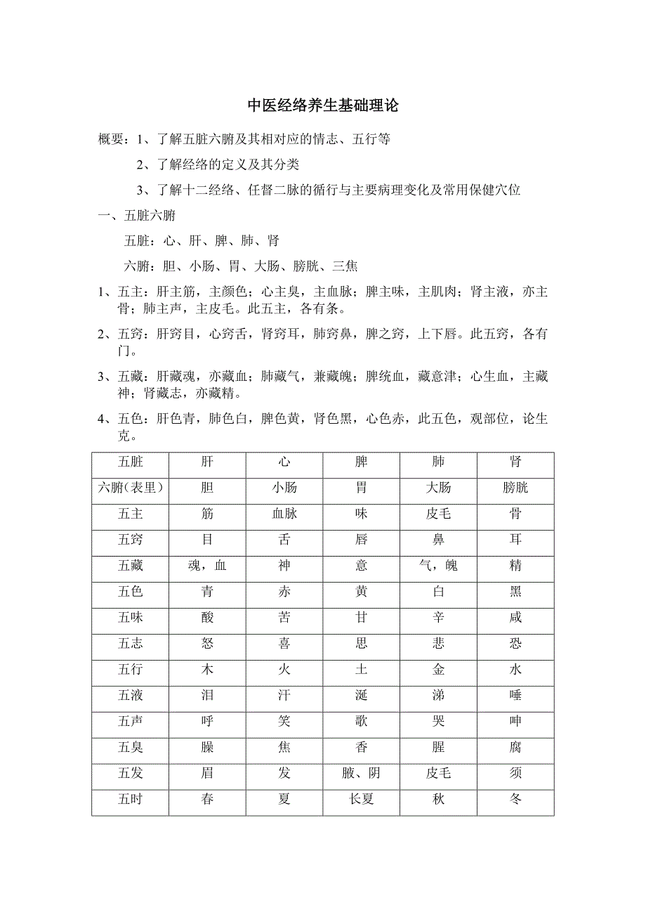 中医经络养生基础理论_第1页