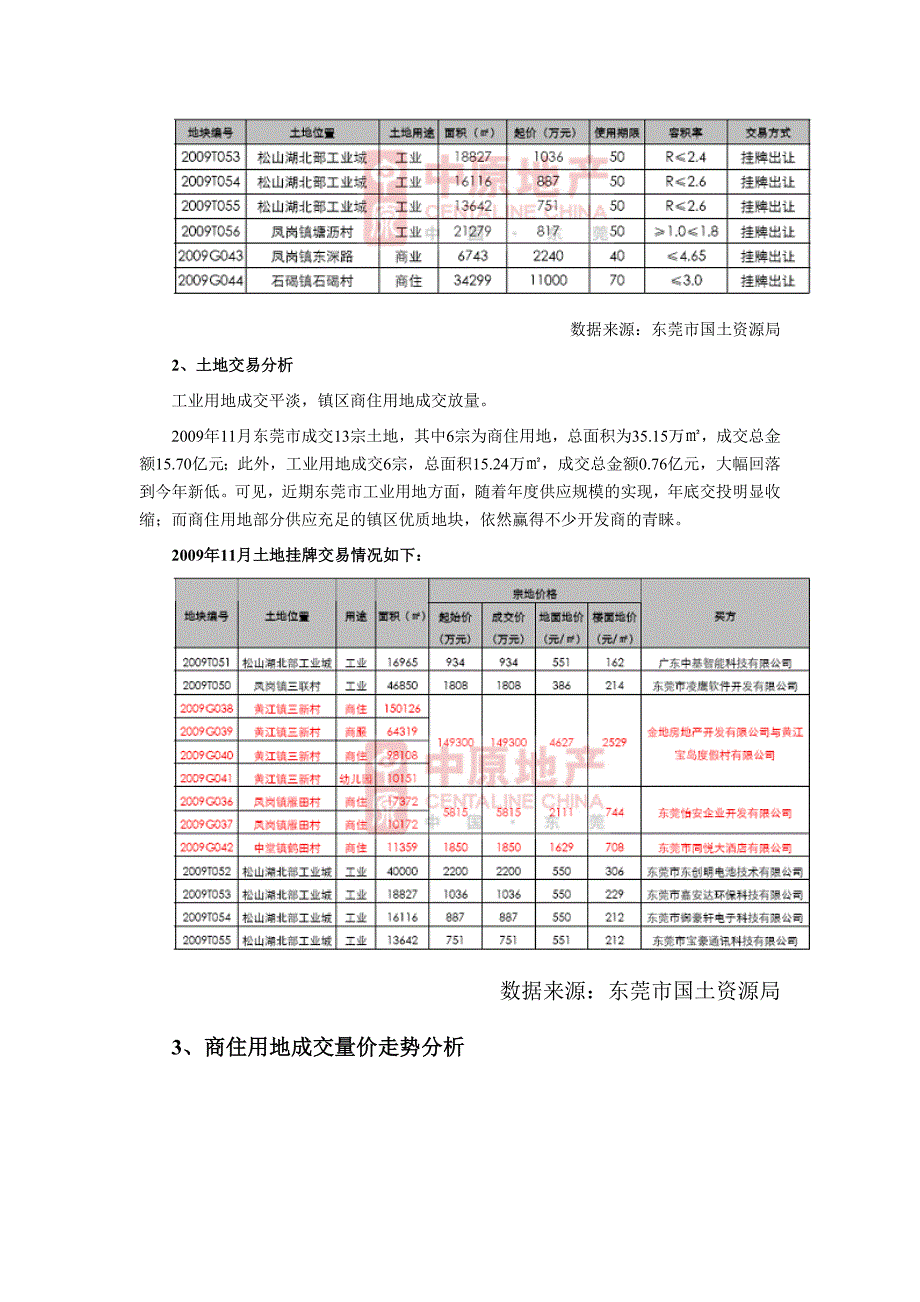 专题讲座资料（2021-2022年）东莞房地产市场研究报告23页中原_第2页