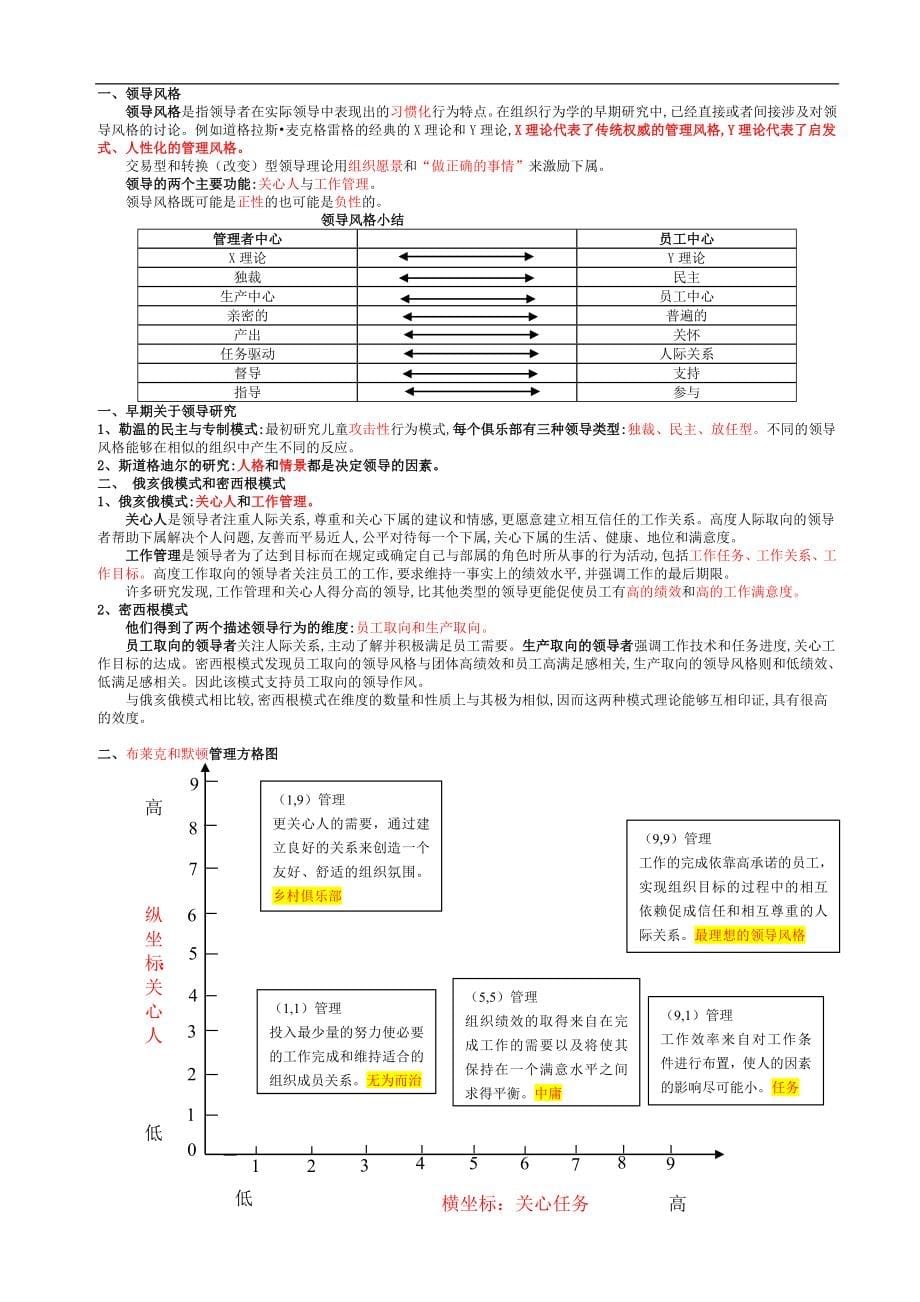 最新经济师考试中级人力资源打印版_第5页