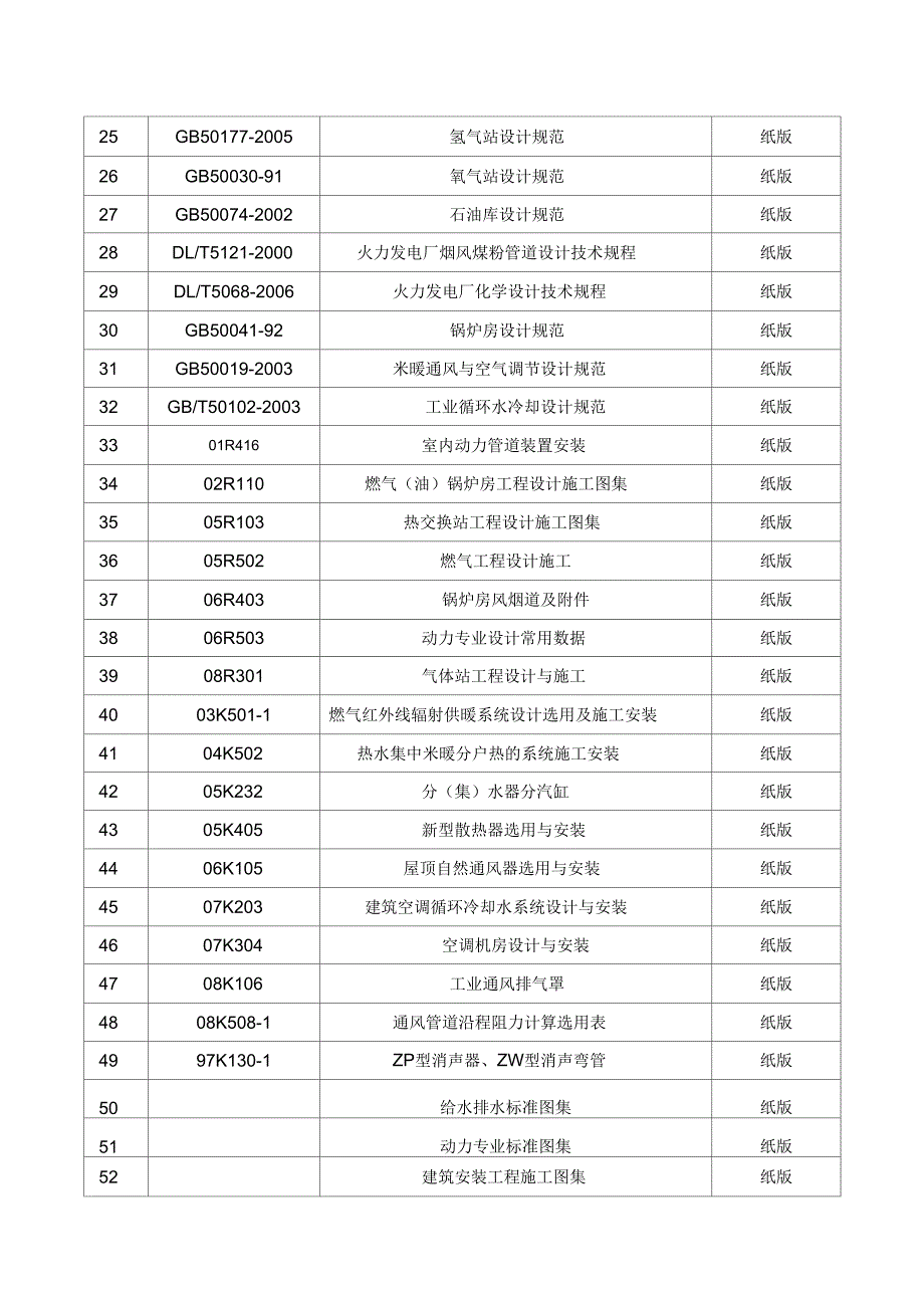 总交专业设计、验收标准_第2页