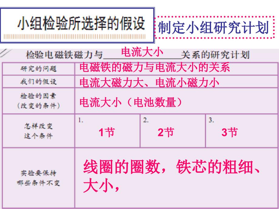 电磁铁的磁力大小与线圈圈数课件_第4页