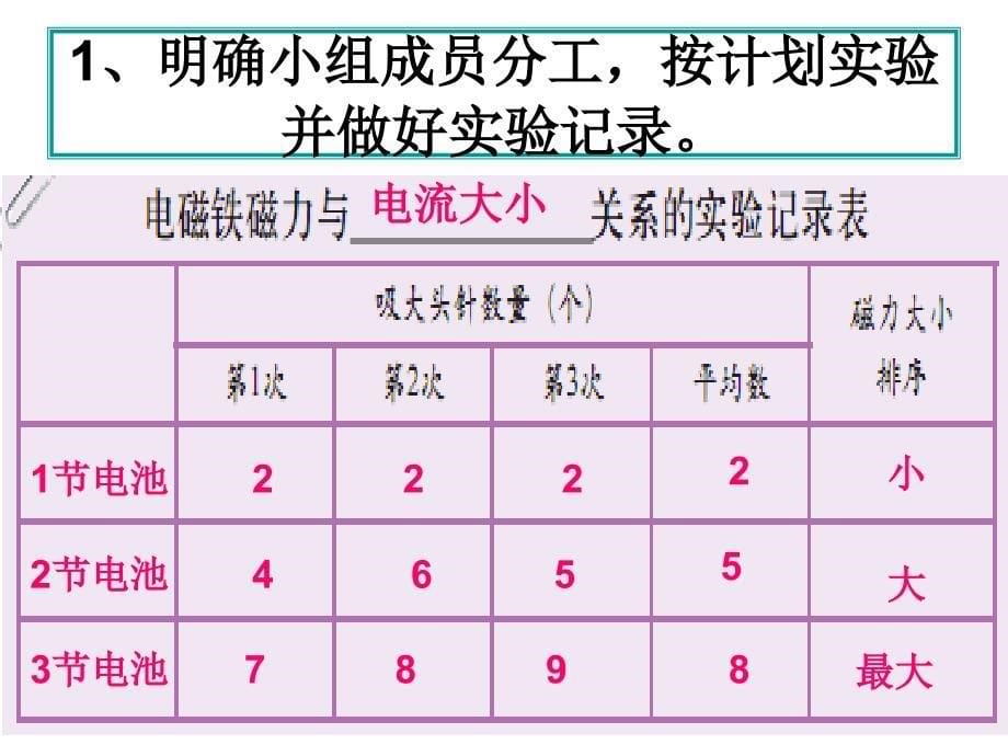 电磁铁的磁力大小与线圈圈数课件_第5页