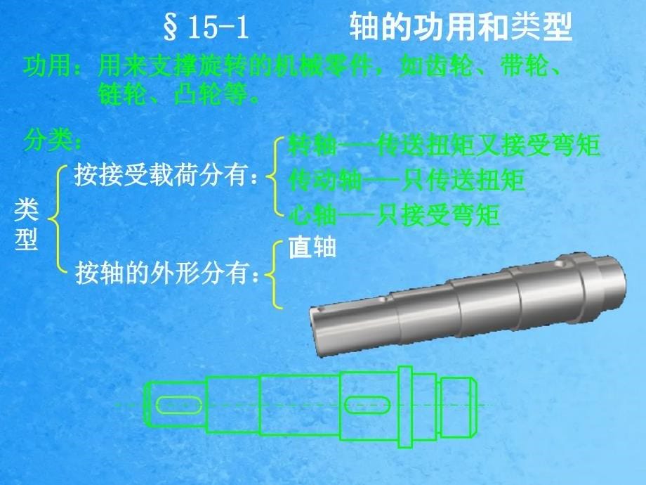 轴5轴的功用和类型ppt课件_第5页