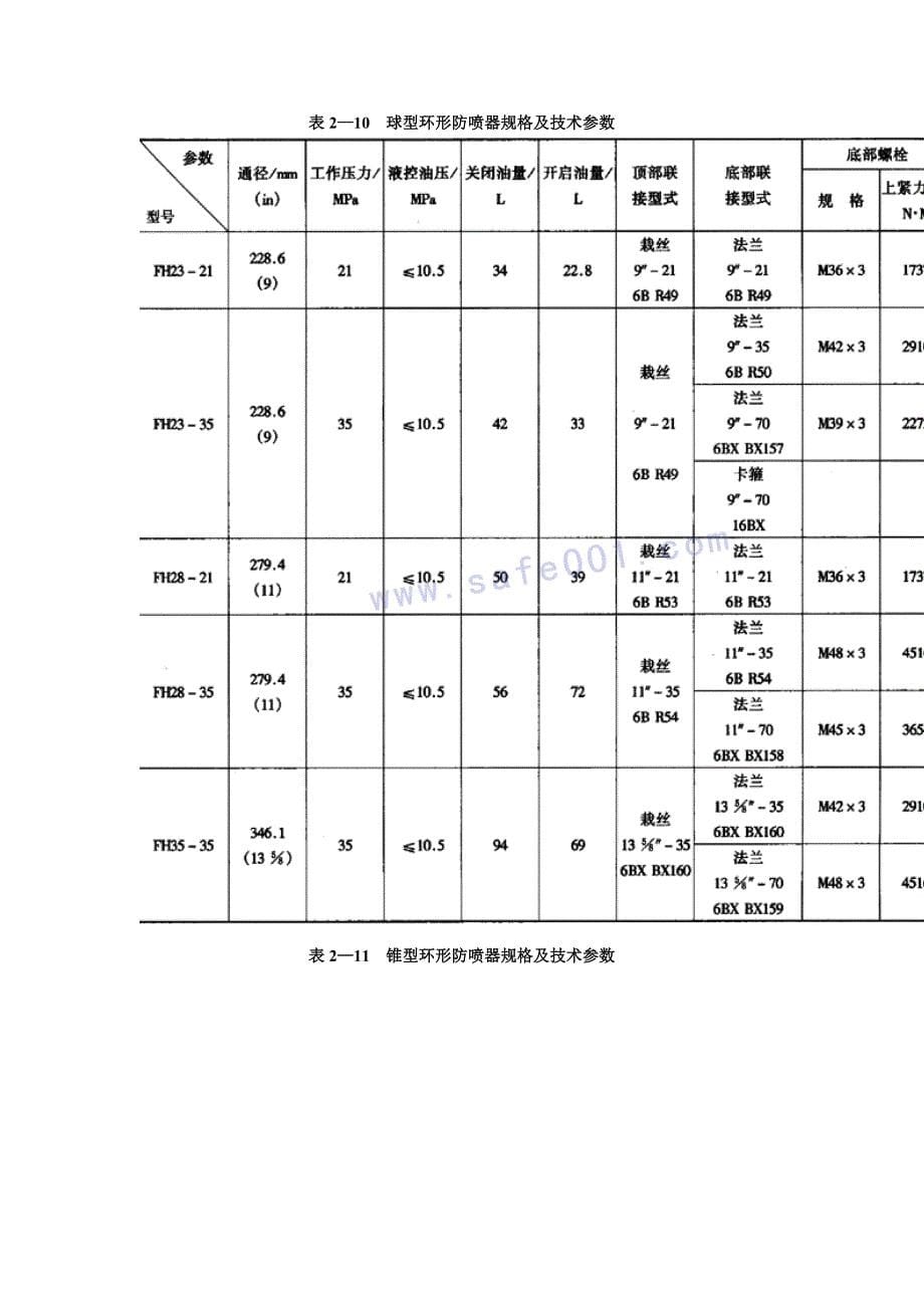 第四节井控设备与井控技术.doc_第5页