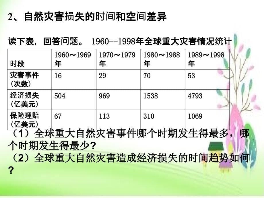 湘教版高中地理自然灾害与环境精品课件_第5页