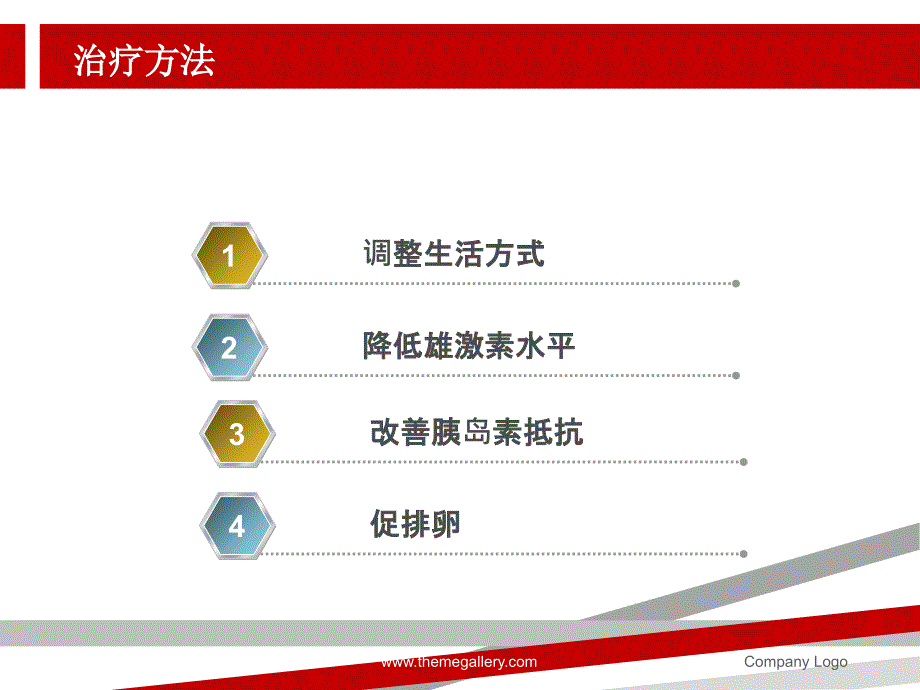 多囊卵巢综合征的治疗进展课件_第4页