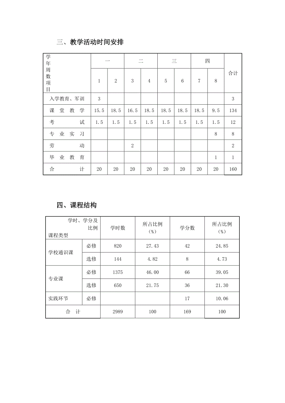 电子信息科学与技术专业培养方案.doc_第2页