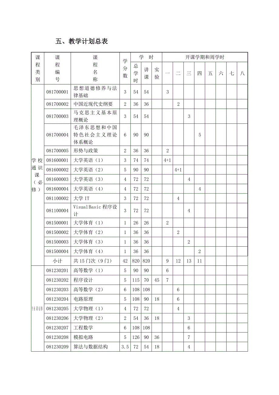 电子信息科学与技术专业培养方案.doc_第3页