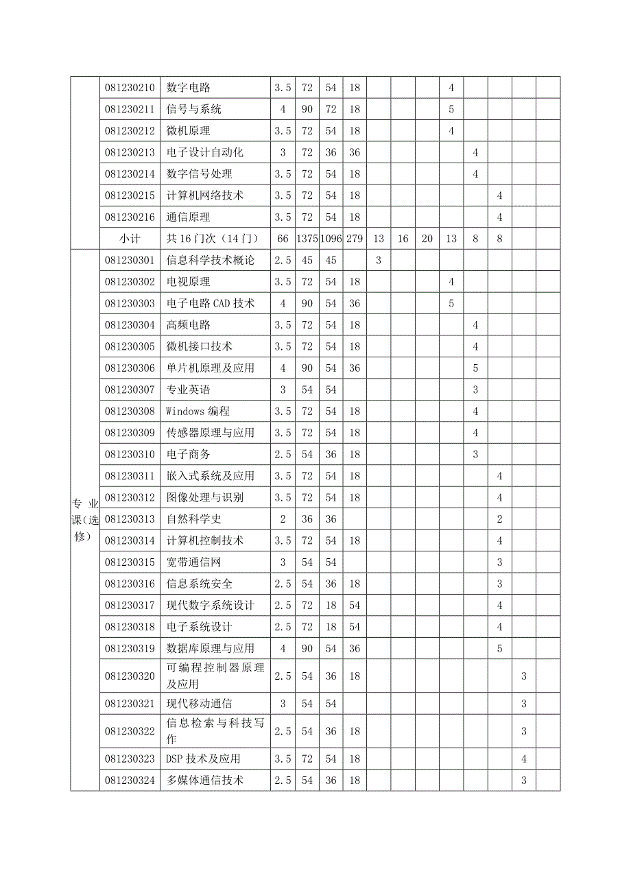 电子信息科学与技术专业培养方案.doc_第4页