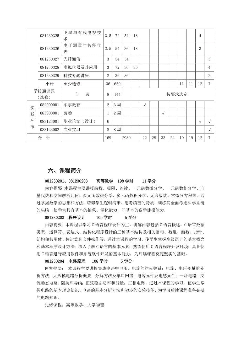 电子信息科学与技术专业培养方案.doc_第5页