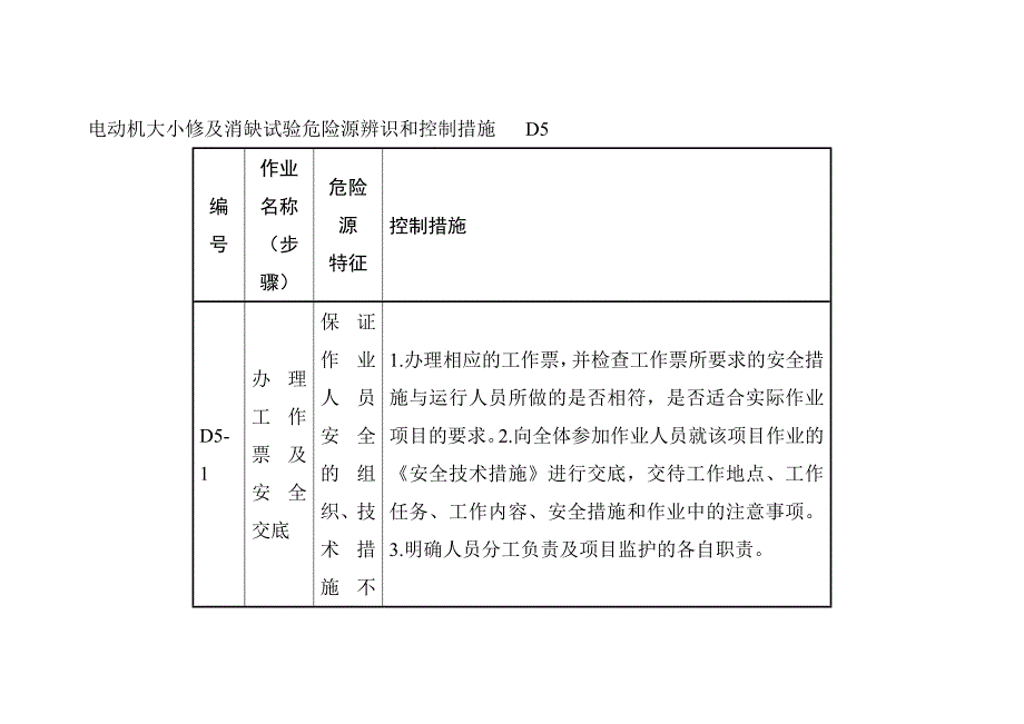 电动机大小修及消缺试验危险源辨识和控制措施 D5_第1页