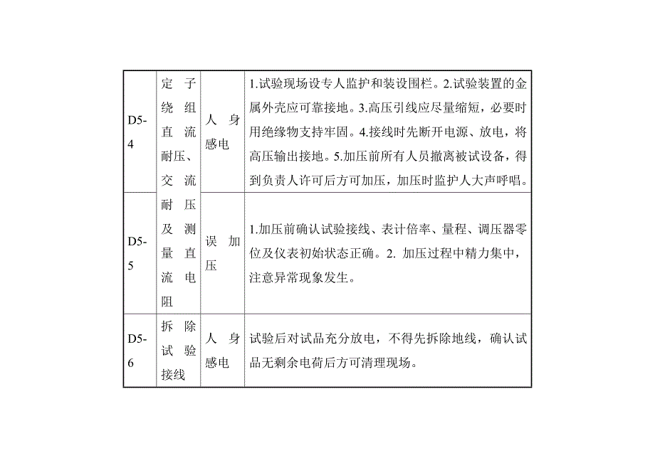 电动机大小修及消缺试验危险源辨识和控制措施 D5_第3页