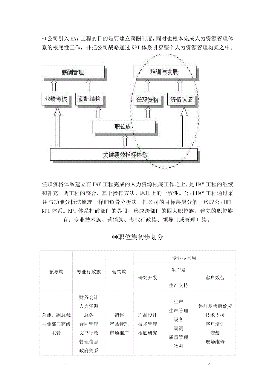 公司任职资格体系概述_第3页