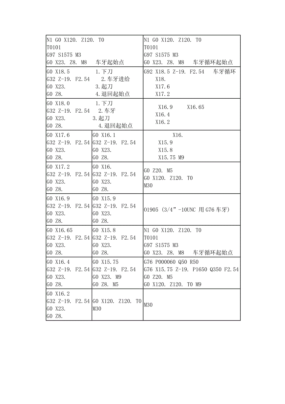 螺纹的加工和计算_第3页