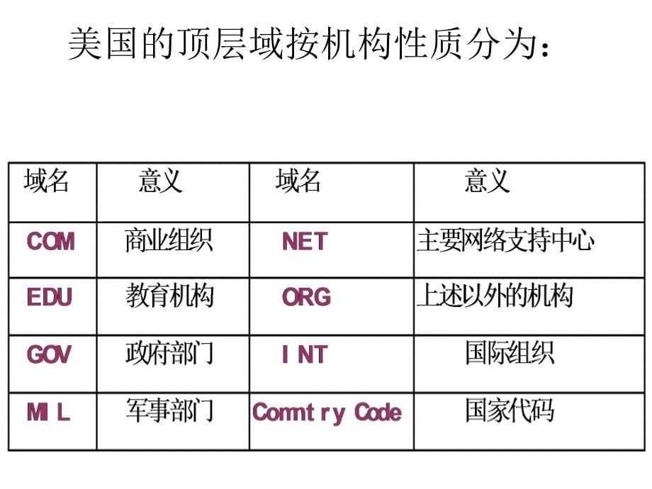 网络信息检索概论_第5页