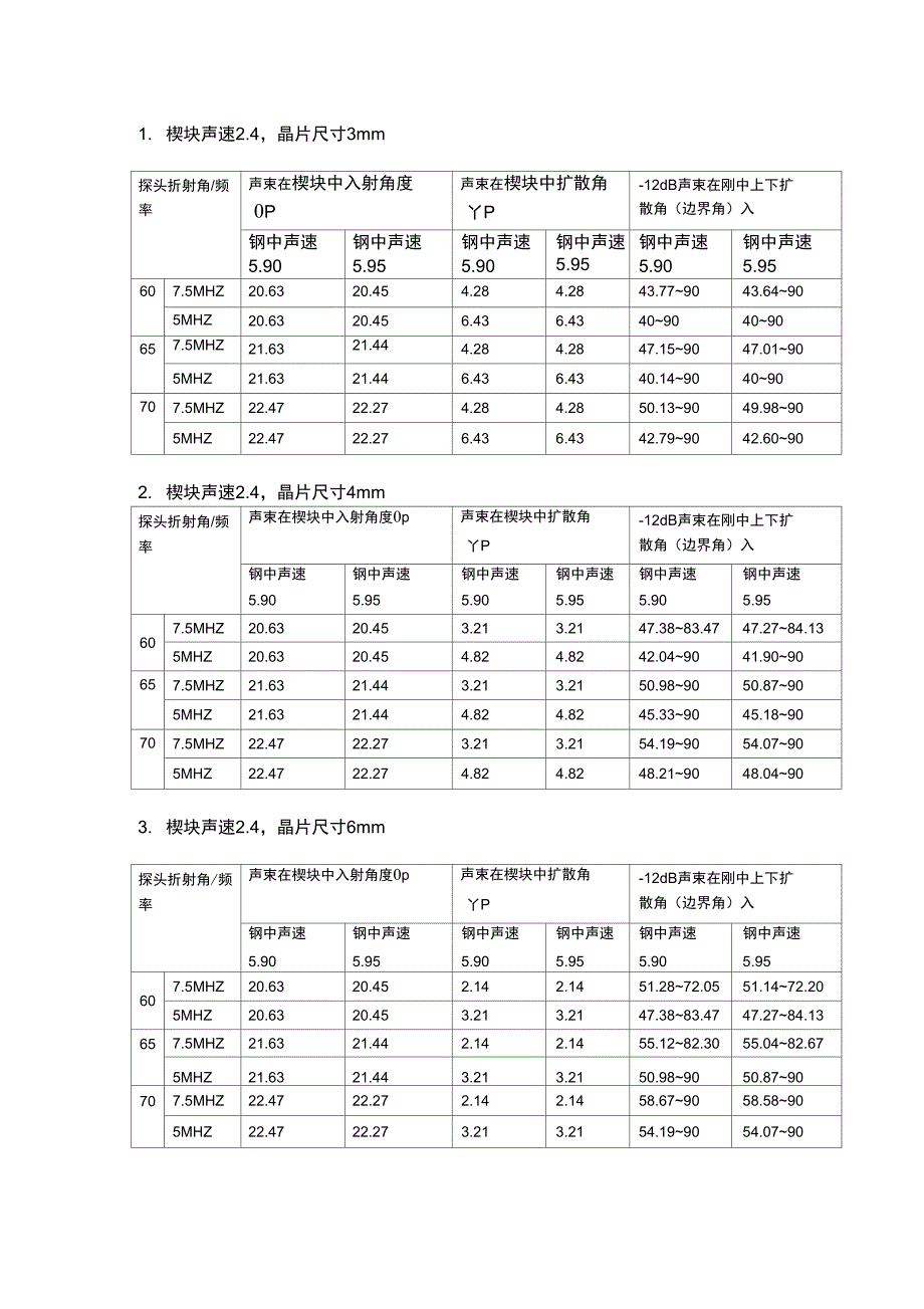 tofd探头扩散角_第1页