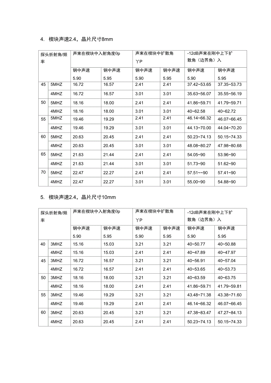 tofd探头扩散角_第2页