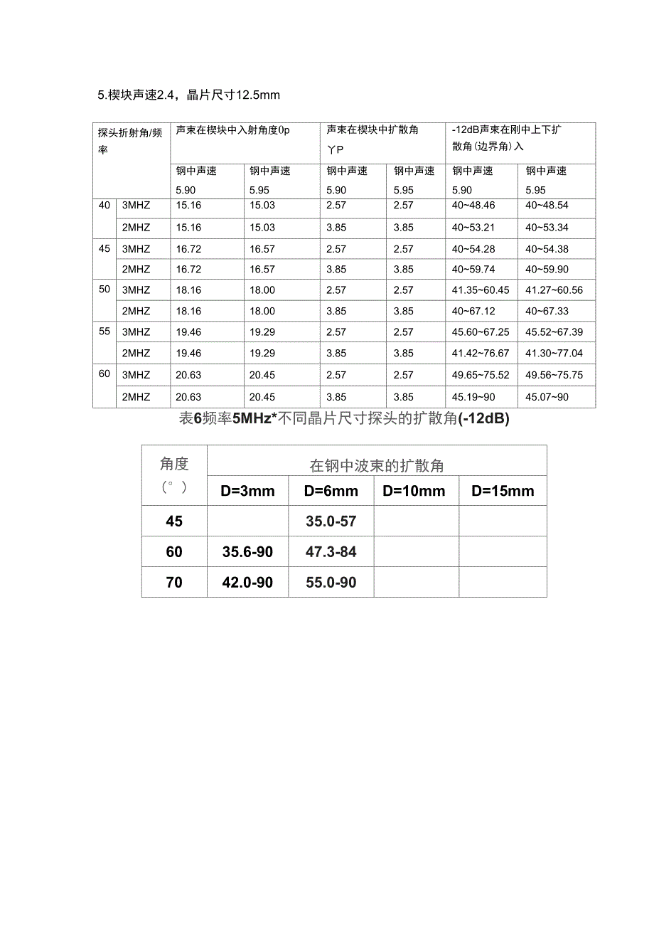 tofd探头扩散角_第3页