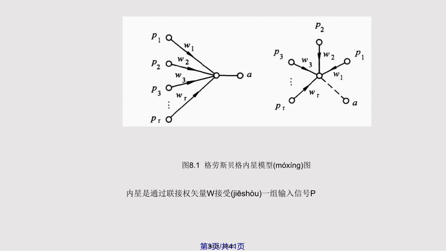 hejianhua神经网络讲义part自组织网络实用教案_第3页