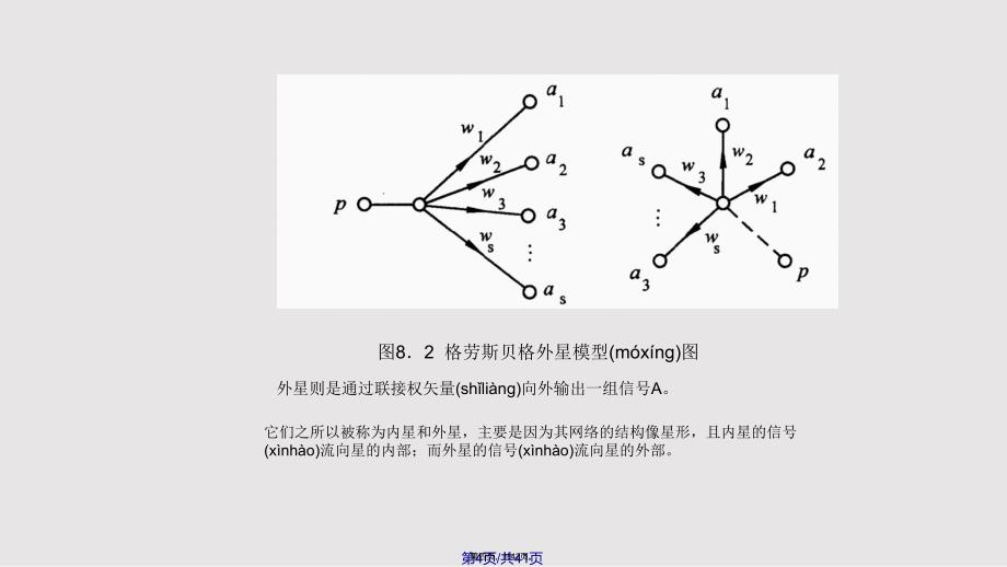 hejianhua神经网络讲义part自组织网络实用教案_第4页