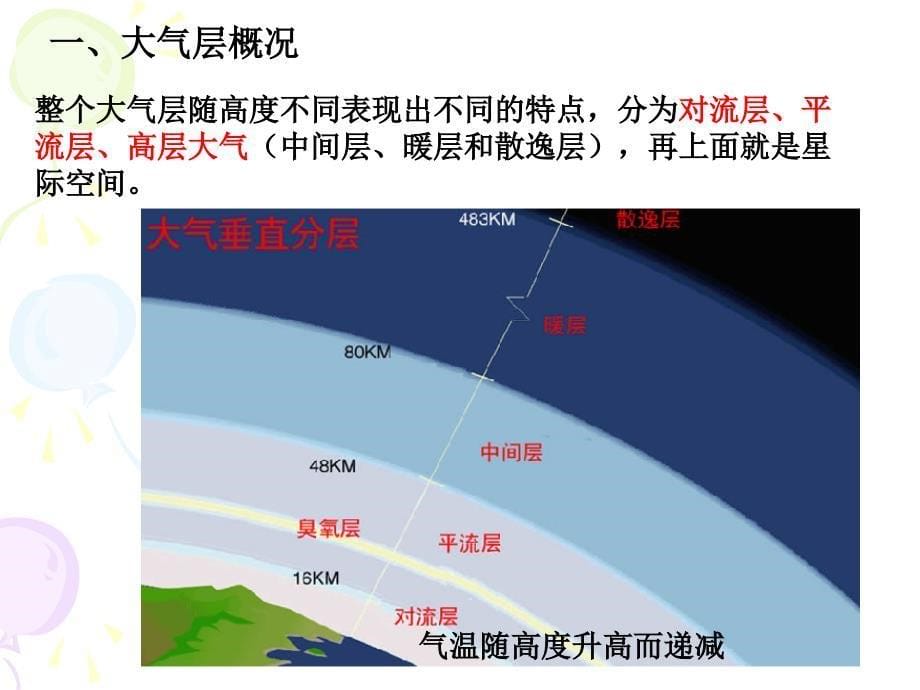 地球上的大气第一节冷热不均引起大气运动大气的受热过程_第5页