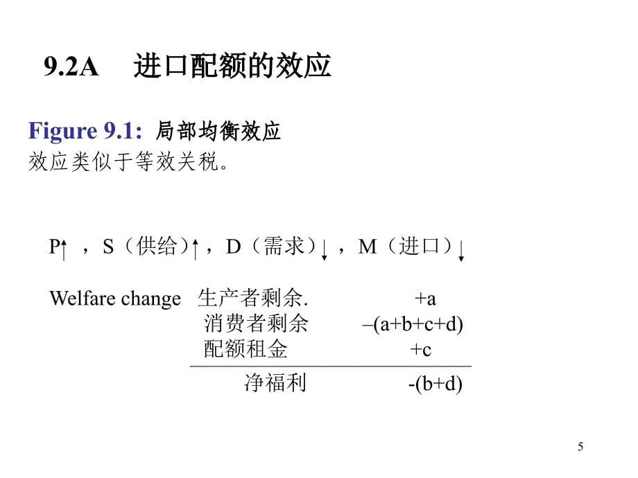 第9章 非关税壁垒与新保护主义_第5页