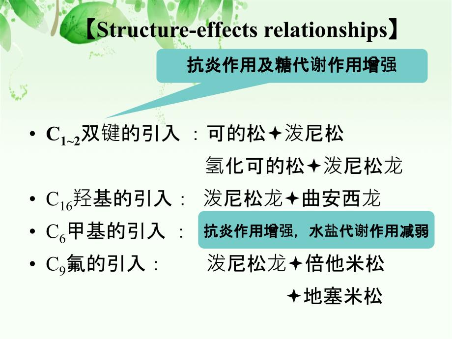 第三十章肾上腺皮质激素类药_第4页