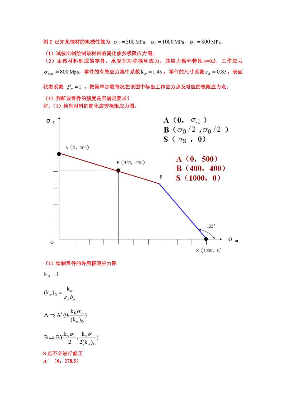 简化疲劳极限应力图.doc_第1页