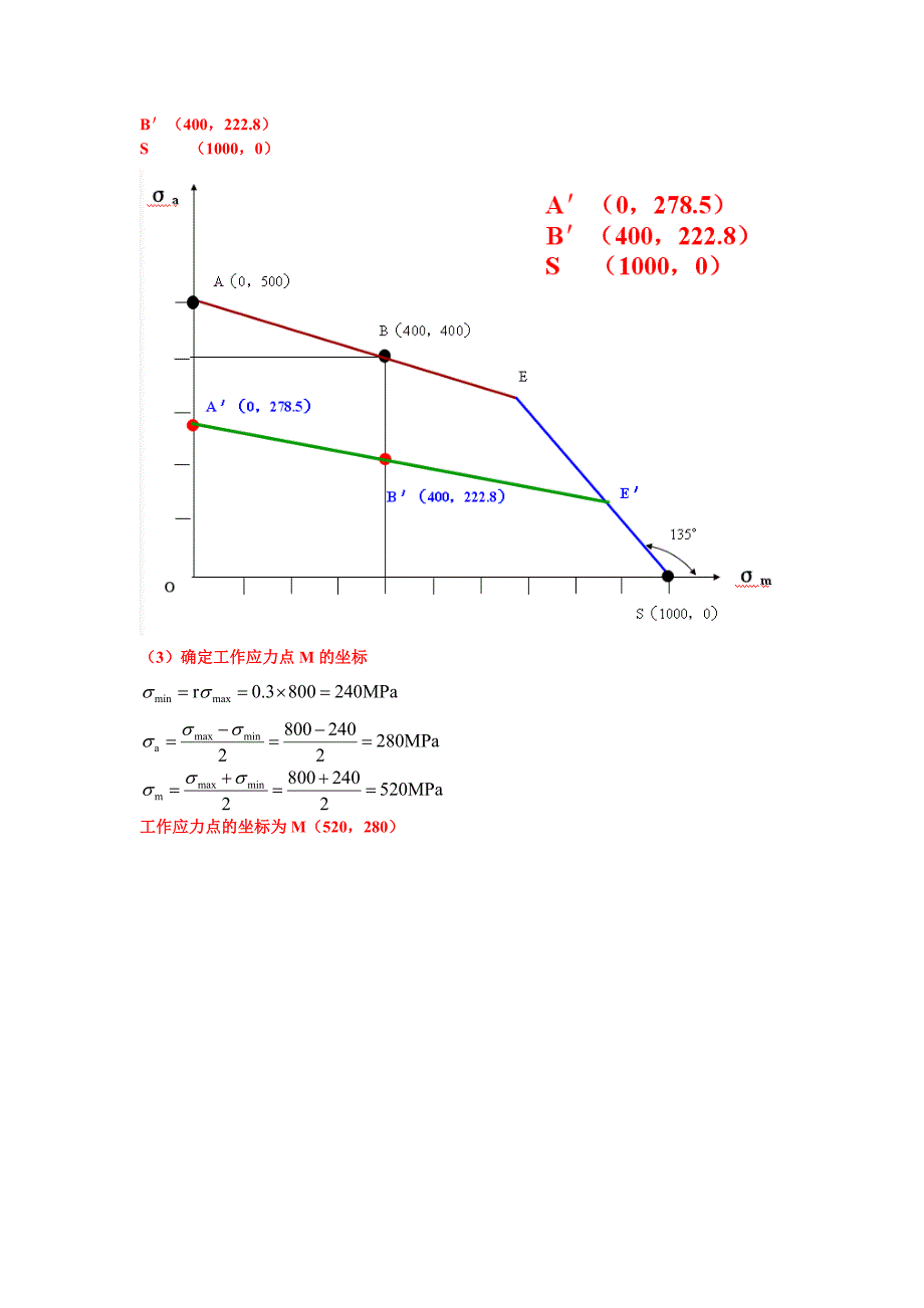 简化疲劳极限应力图.doc_第2页