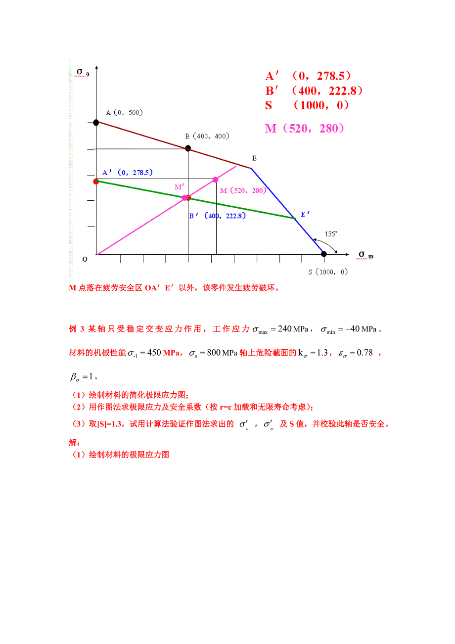 简化疲劳极限应力图.doc_第3页