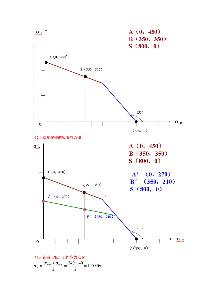 简化疲劳极限应力图.doc_第4页