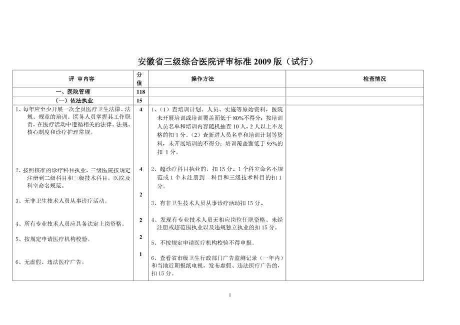 三级综合医院评审标准版(试行)_第1页