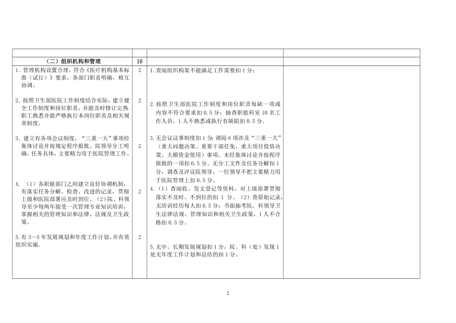 三级综合医院评审标准版(试行)_第2页