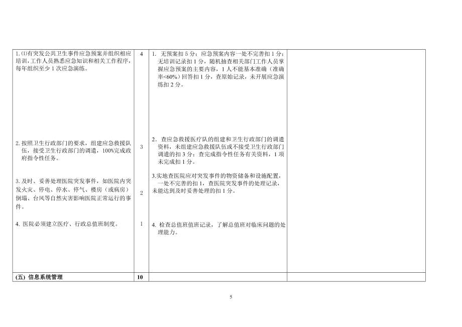 三级综合医院评审标准版(试行)_第5页