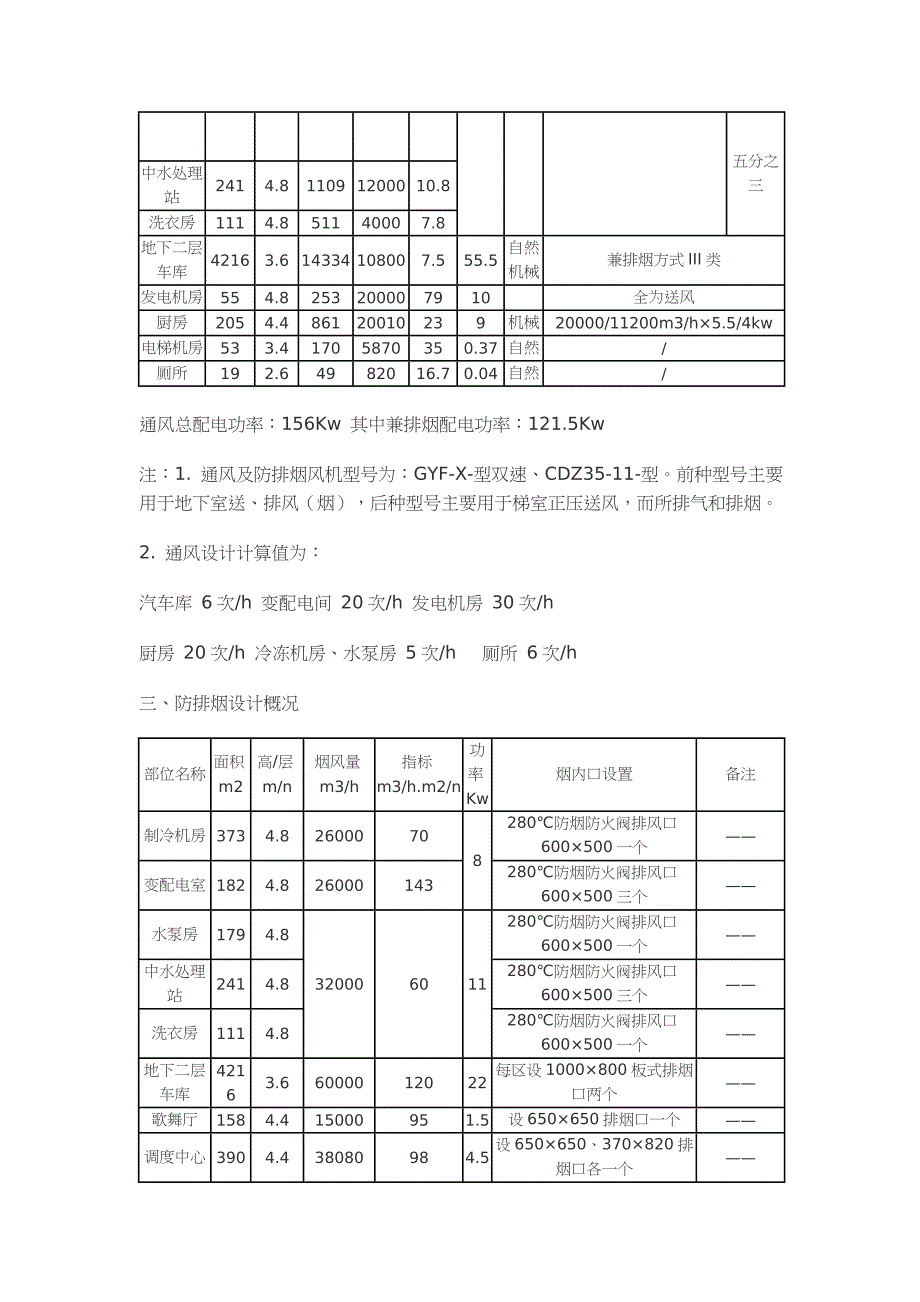 万德大厦通风空调及防排烟设计_第2页