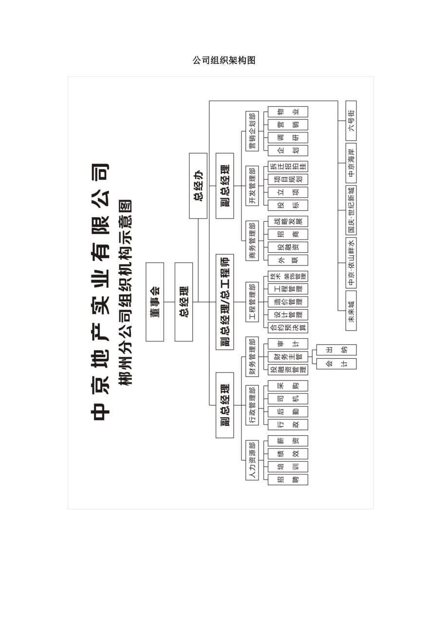 部门责权及工作流程513终版_第5页