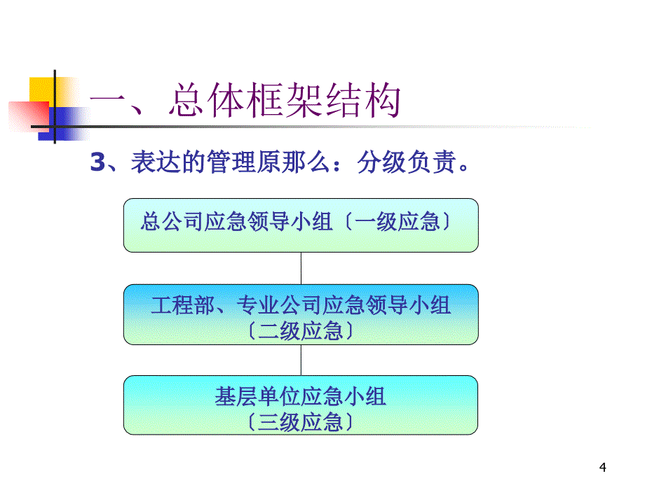 钻井工程总公司应急预案体系_第4页