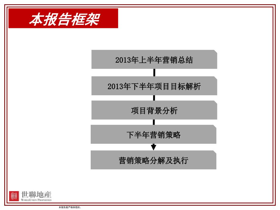 某地产营销策略报告_第2页