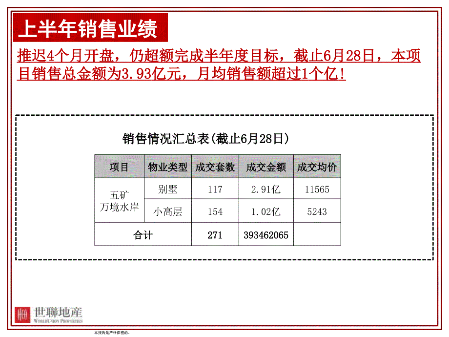 某地产营销策略报告_第4页