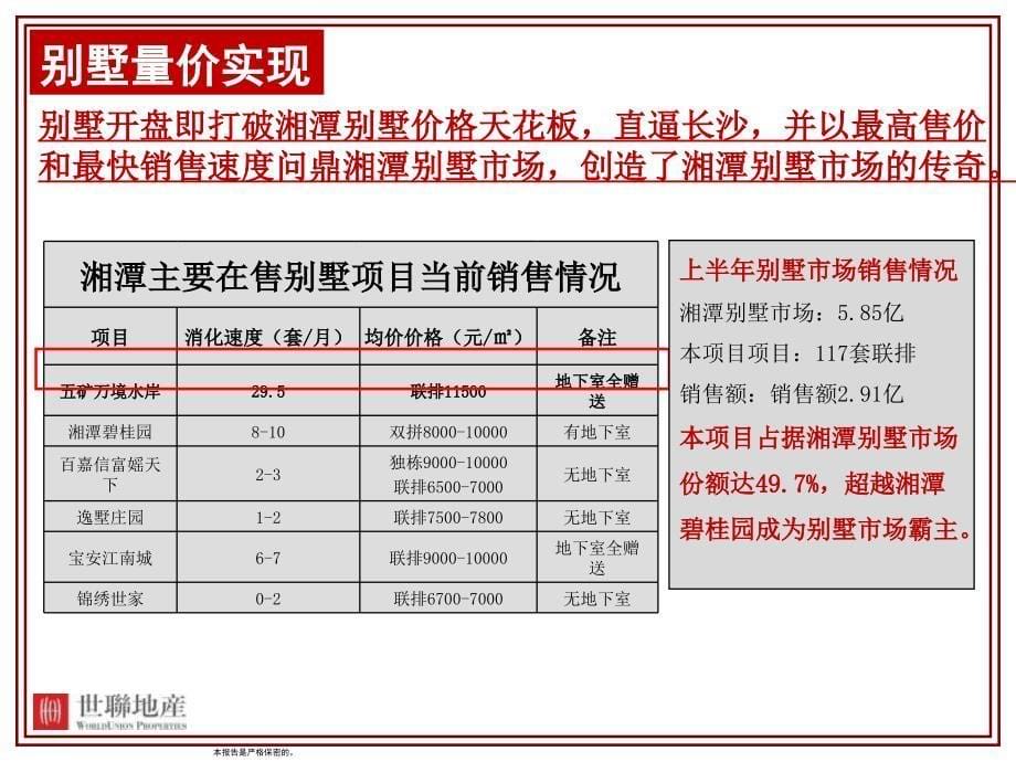 某地产营销策略报告_第5页