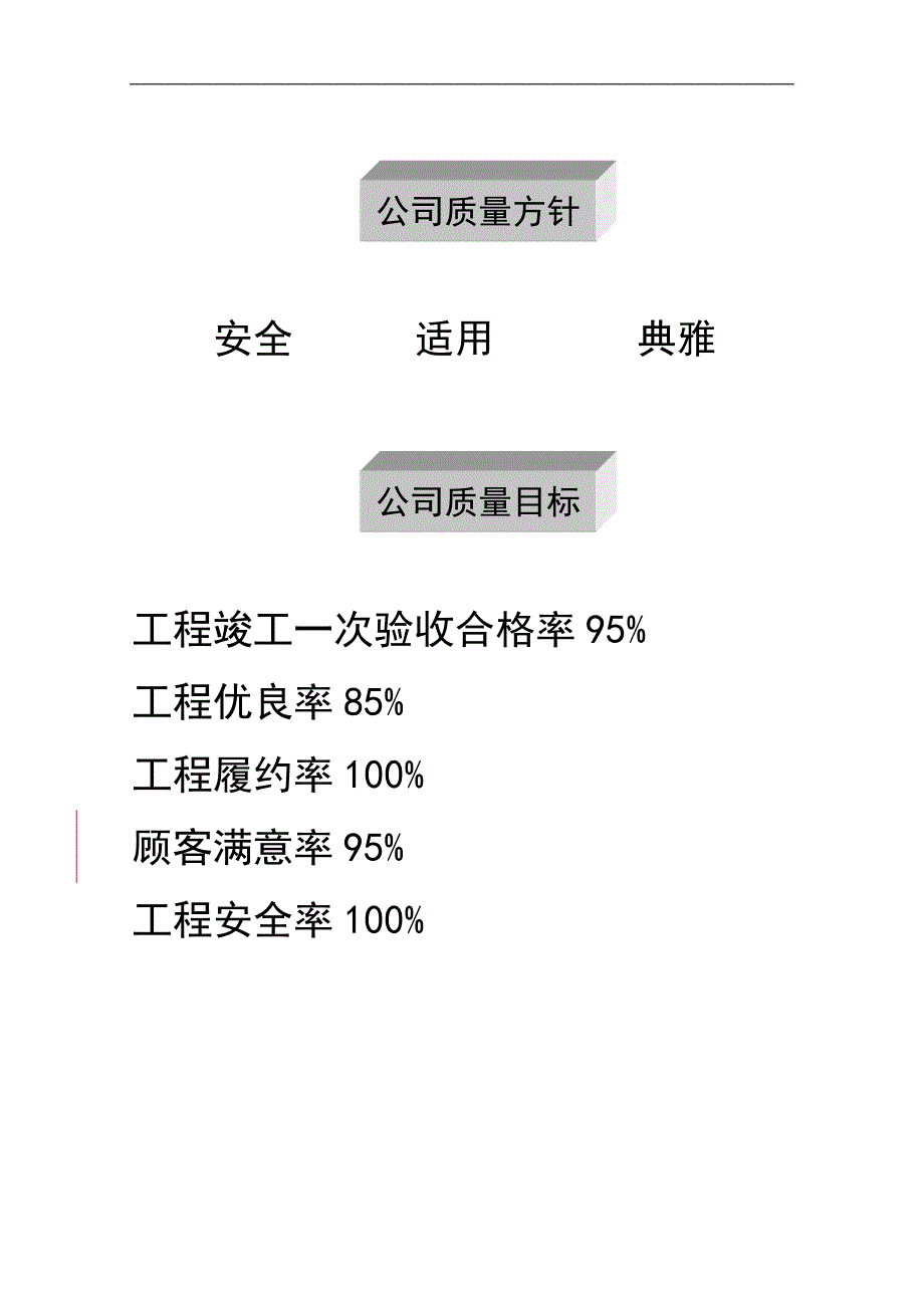 业之峰集团之员工手册装饰公司.doc_第2页