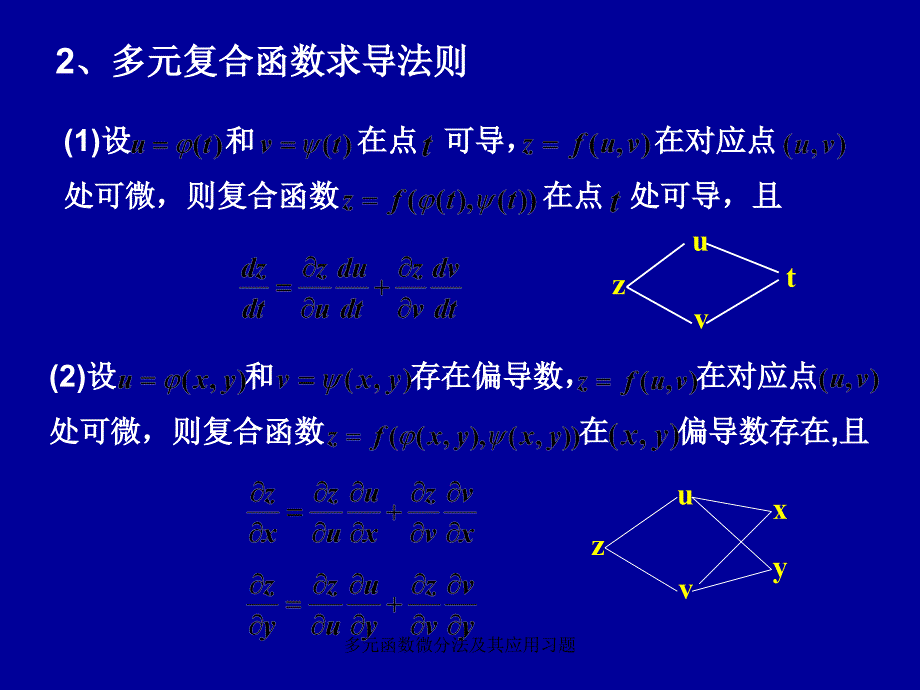 多元函数微分法及其应用习题课件_第3页