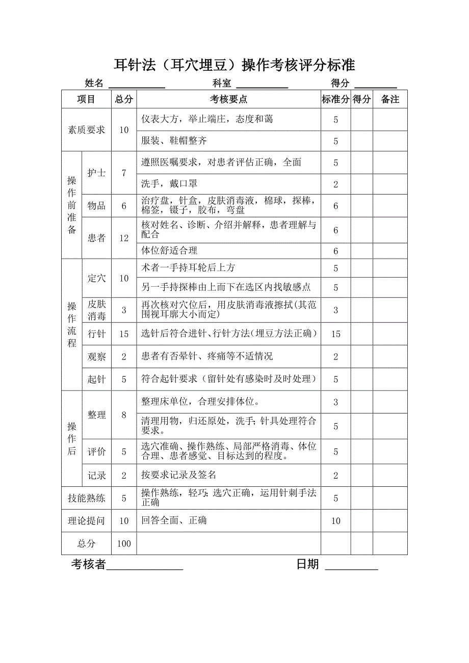 耳针法(耳穴埋豆)操作_第2页