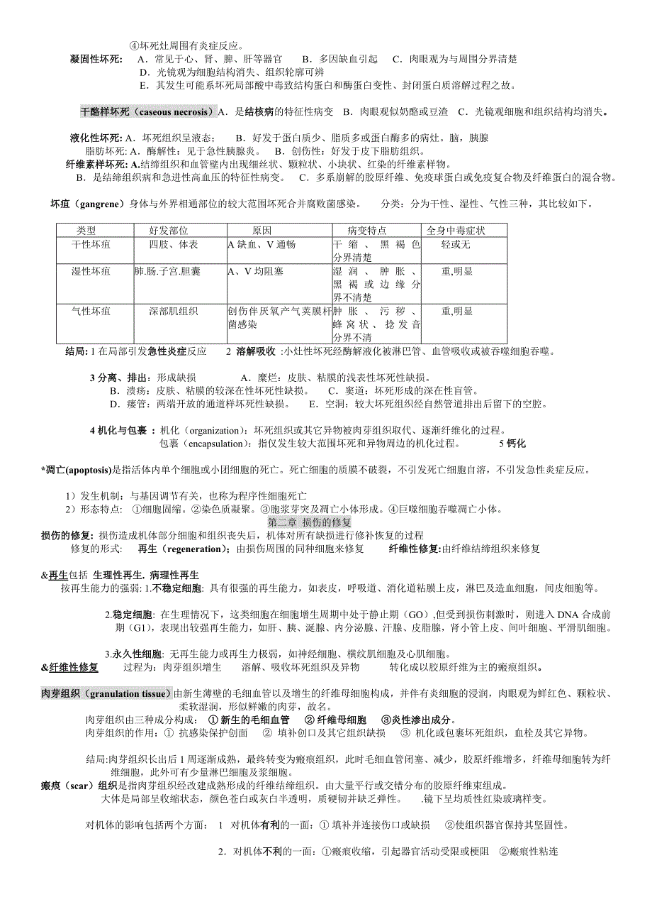 病理学重点总结_第2页