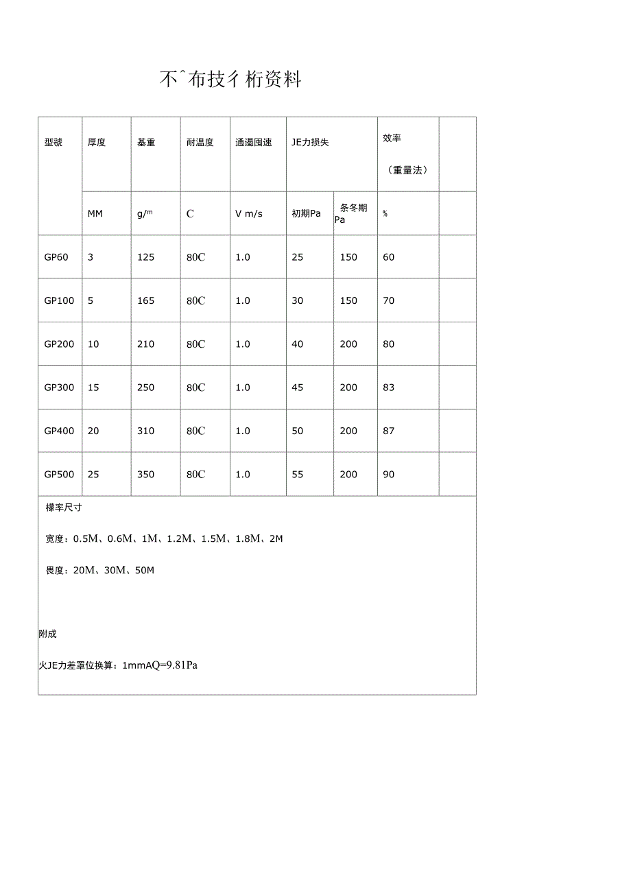 风速和压力损失表_第3页