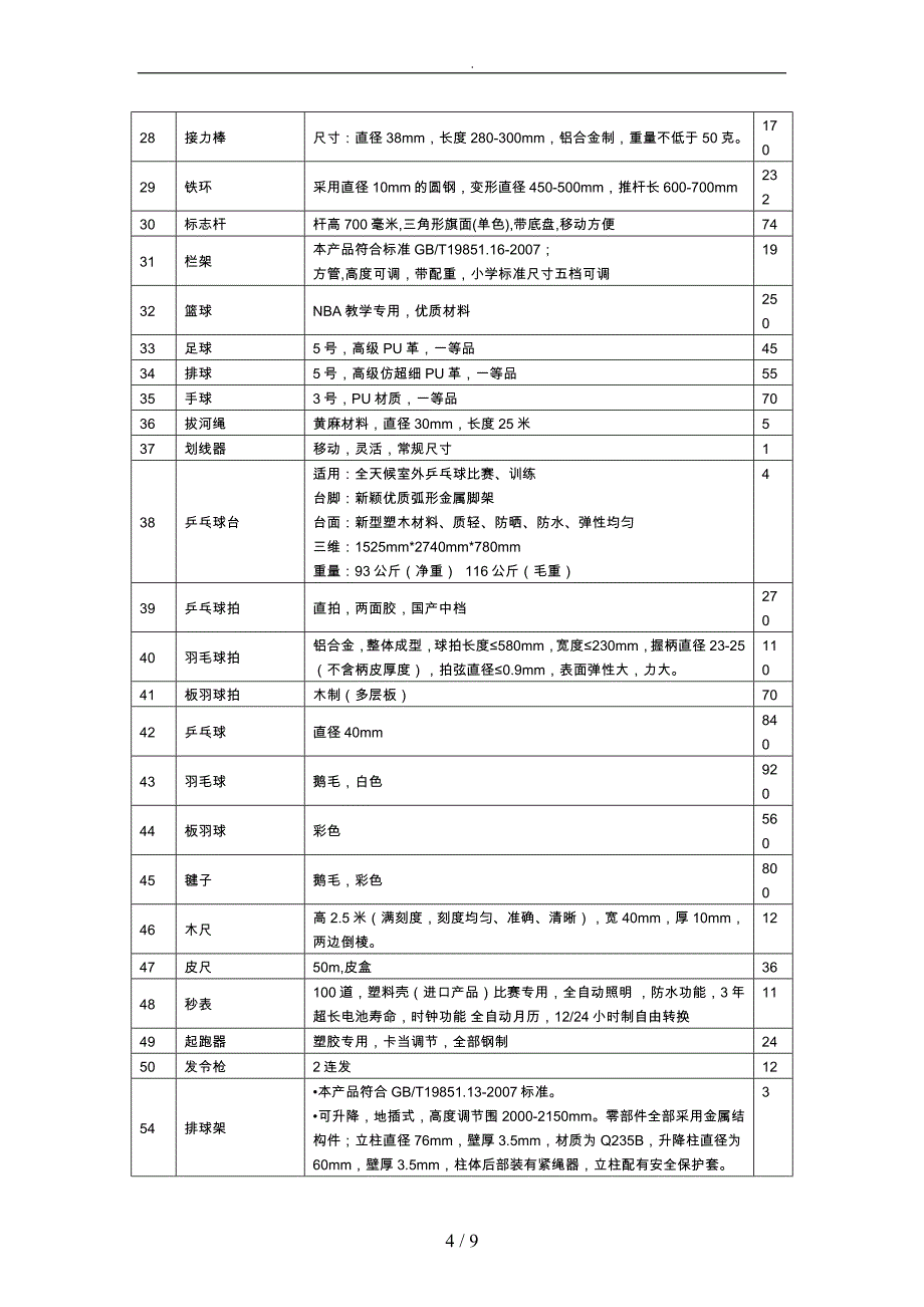 小学体育设备与中学体育设备_第4页